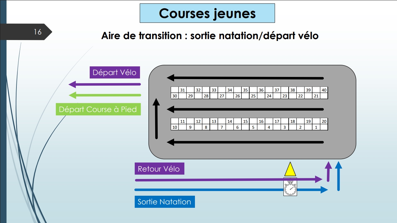 triathlon-chambon