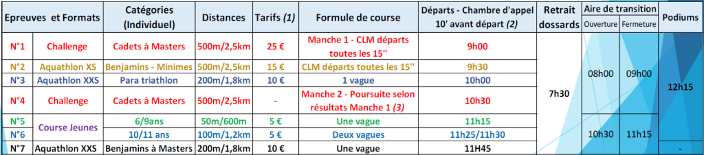 epreuve-aquathlon-clermont-ferrand